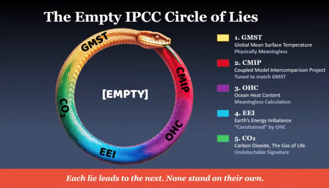 IPCC Circle of Lies